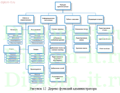 Разработка интернет-магазина строительных материалов, диплом разработка интернет-магазина