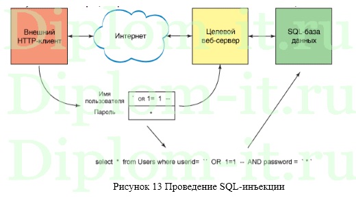 Особенности защиты информации в сети Интернет, диплом информационная безопасность