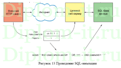 Особенности защиты информации в сети Интернет, диплом информационная безопасность