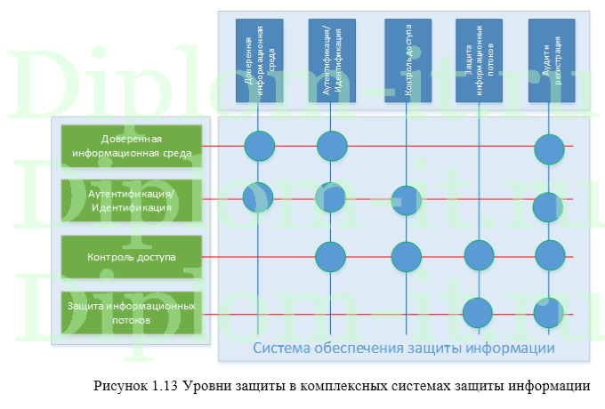 Защита персональных данных в медицинском учреждении, диплом по защите информации