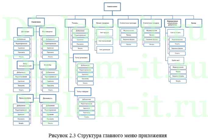 Разработка автоматизированной системы поиска радиоэлектронных компонентов, дипломная работа по информатике в экономике