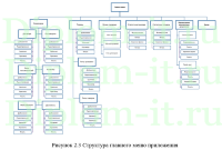 Разработка автоматизированной системы поиска радиоэлектронных компонентов, дипломная работа по информатике в экономике