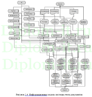 Разработка Модуля Автоматический расчёт потребности и заказ товара для СЭД в компании, ВКР по информатике