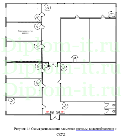 Разработка комплексной защиты информации на предприятии, дипломная работа по защите информации