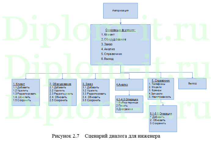 Автоматизация учета и обработки заявок пользователей на ТО и ремонт оргтехники (Help Desk) в филиале компании