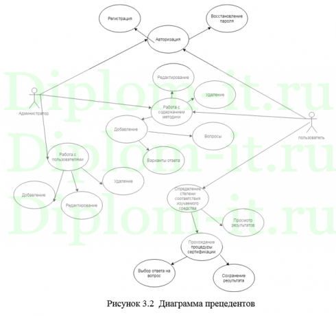 Анализ профиля защиты и разработка задания по безопасности для сертификации средства защиты информации
