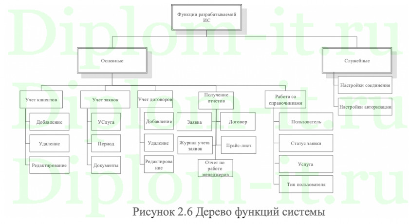  Разработка программного обеспечения по подбору комплектующих ПК, диплом по прикладной информатике 
