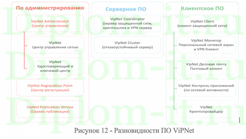  Обеспечение информационной безопасности компании Гранат, ВКР по защите информации 
