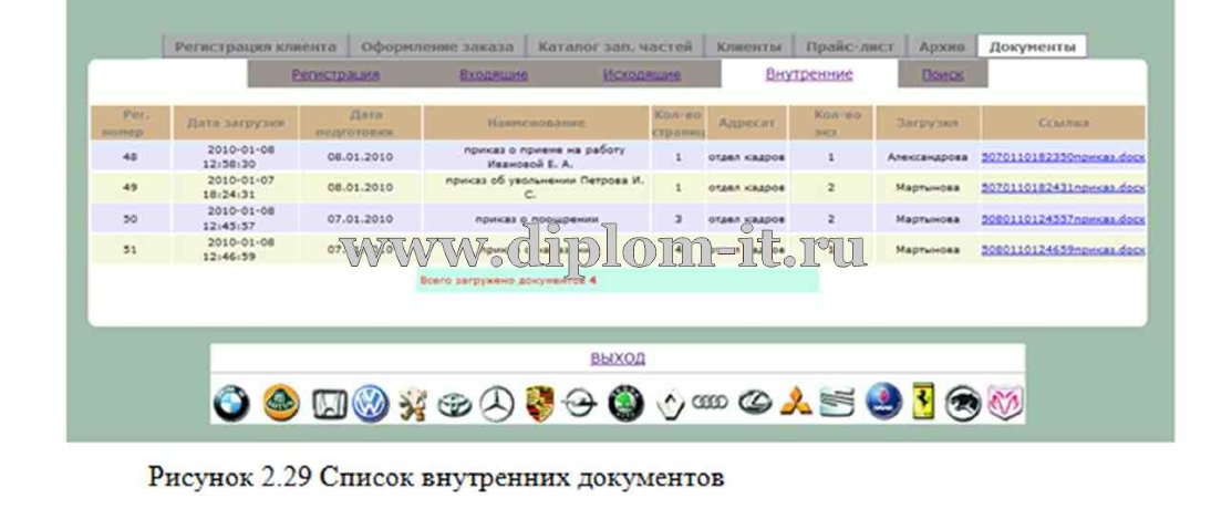  Разработка вертикального интернет-портала автосервиса 