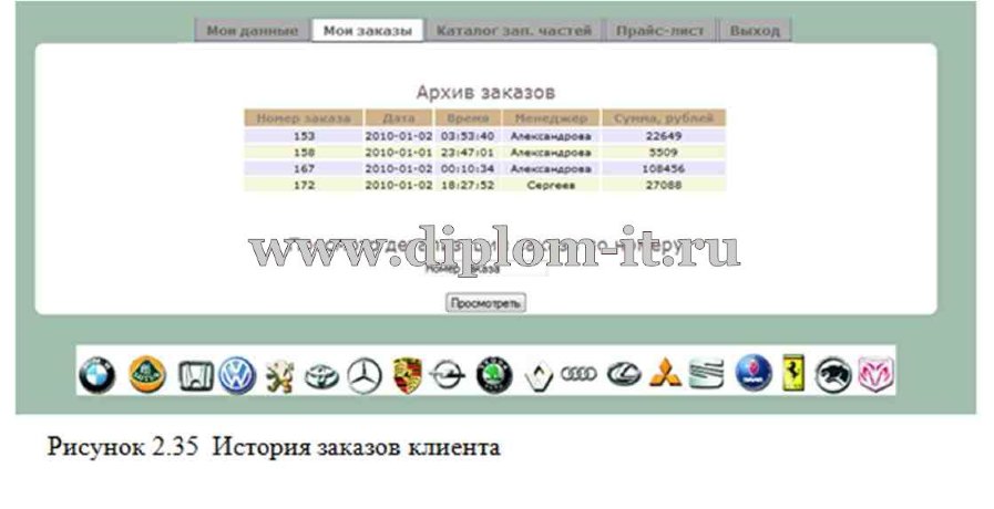  Разработка вертикального интернет-портала автосервиса 