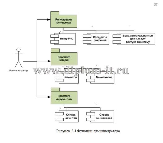  Разработка вертикального интернет-портала автосервиса 