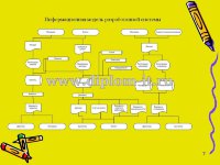 Разработка АРМ менеджера по работе с клиентами ООО MonAmur