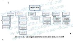 Автоматизация учета лизинговых операций в компании