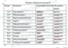 Автоматизация учета лизинговых операций в компании