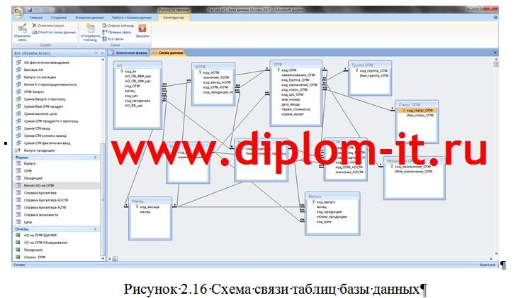  Разработка  АРМ специалиста по расчету амортизационных отчислений на основные производственные фонды 