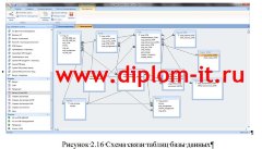 Разработка  АРМ специалиста по расчету амортизационных отчислений на основные производственные фонды
