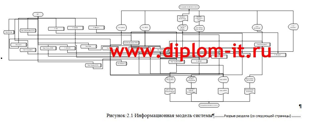  Разработка  АРМ специалиста по расчету амортизационных отчислений на основные производственные фонды 