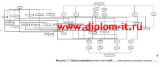 Разработка  АРМ специалиста по расчету амортизационных отчислений на основные производственные фонды