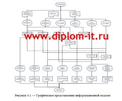 Разработка программного комплекса управляющего магазином