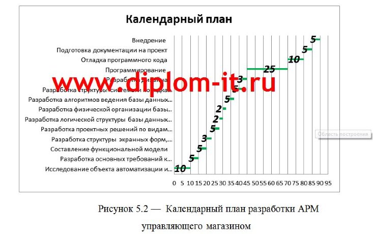 Разработка программного комплекса управляющего магазином