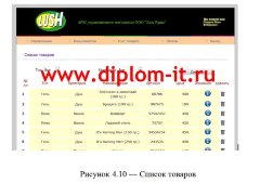 Разработка программного комплекса управляющего магазином