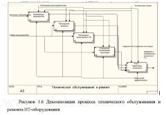Разработка АРМ Техника ИВЦ на промышленном предприятии