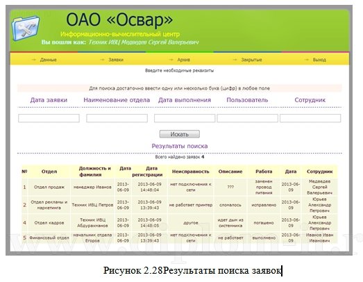  Разработка АРМ Техника ИВЦ на промышленном предприятии 