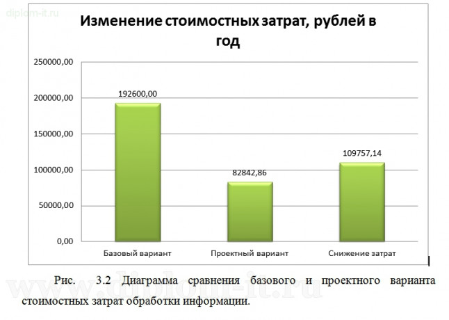  Автоматизация учета продаж компании-производителя оконных конструкций 