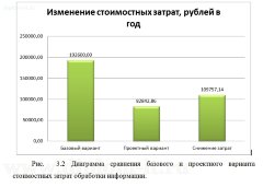 Автоматизация учета продаж компании-производителя оконных конструкций