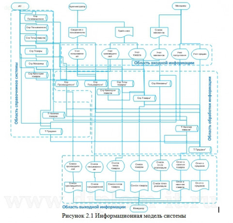  Автоматизация учета продаж компании-производителя оконных конструкций 