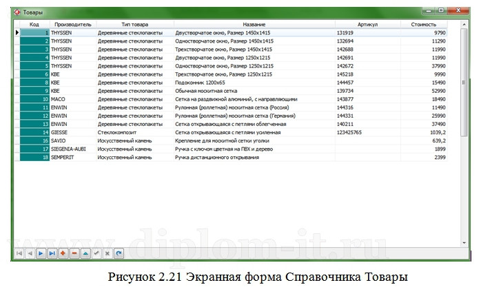  Автоматизация учета продаж компании-производителя оконных конструкций 