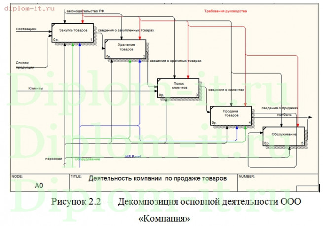 Автоматизация оперативного учета и анализа производственных показателей 