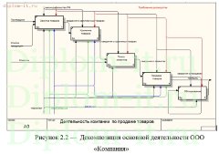 Автоматизация оперативного учета и анализа производственных показателей
