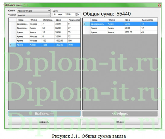  Автоматизация оперативного учета и анализа производственных показателей 