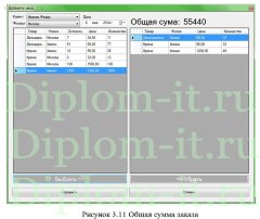 Автоматизация оперативного учета и анализа производственных показателей