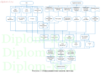 Автоматизация взаимоотношений с клиентами в телекоммуникационной компании