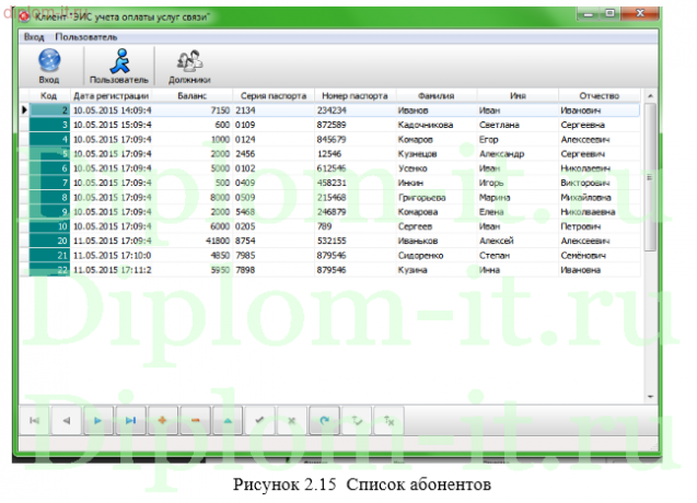 Автоматизация взаимоотношений с клиентами в телекоммуникационной компании
