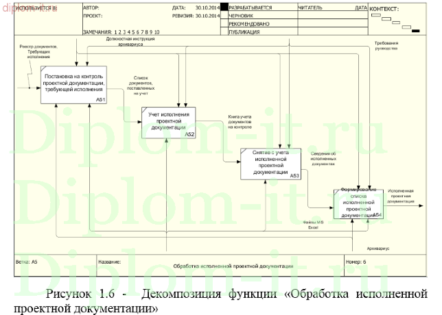 Разработка  АРМ архивариуса строительной компании