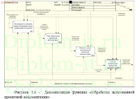 Разработка  АРМ архивариуса строительной компании