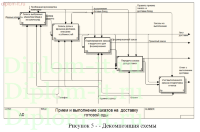 Разработка сайта по продаже еды