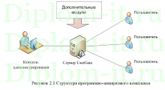 Повышение уровня защищенности системы информационной безопасности в компании, диплом защита информации