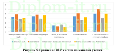 Разработка программного обеспечения для защиты от утечки информации по информационным каналам, ВКР защита информации