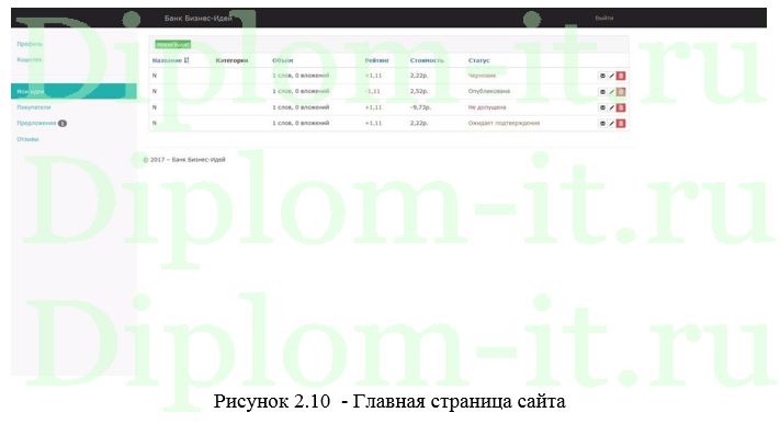 Автоматизация действий автора идеи в информационной системе ведения банка бизнес-идей, диплом по информатике