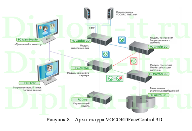Применение биометрических средств идентификации личности для обеспечения информационной безопасности предприятия