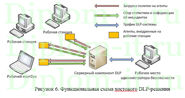 Криптографические меры обеспечения информационной безопасности, ВКР по информационной безопасности