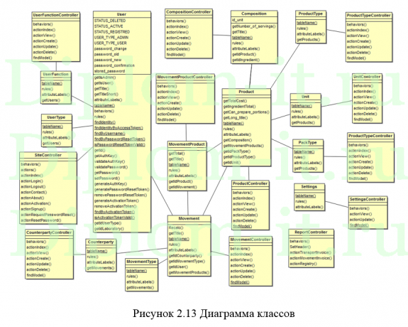  Автоматизация расчета потребности материалов на товарный выпуск на кондитерском предприятии, диплом по информатике 