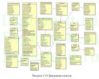 Автоматизация расчета потребности материалов на товарный выпуск на кондитерском предприятии, диплом по информатике