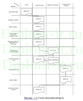 Автоматизация приема и обработки заявок отделом техподдержки компании ИП, диплом по информатике