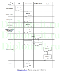 Автоматизация приема и обработки заявок отделом техподдержки компании ИП, диплом по информатике