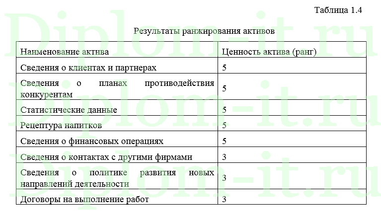 Разработка ключа аппаратной защиты программного обеспечения персонального компьютера от нелицензионного использования, ВКР по защите информации